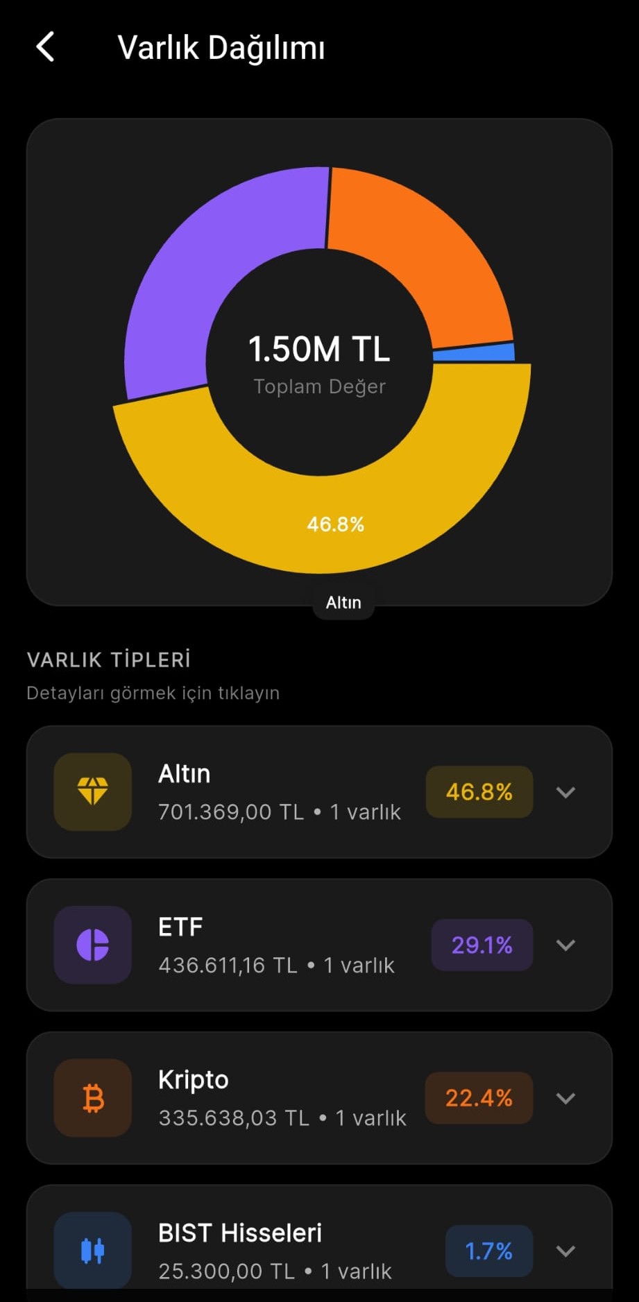 Varlık dağılımı