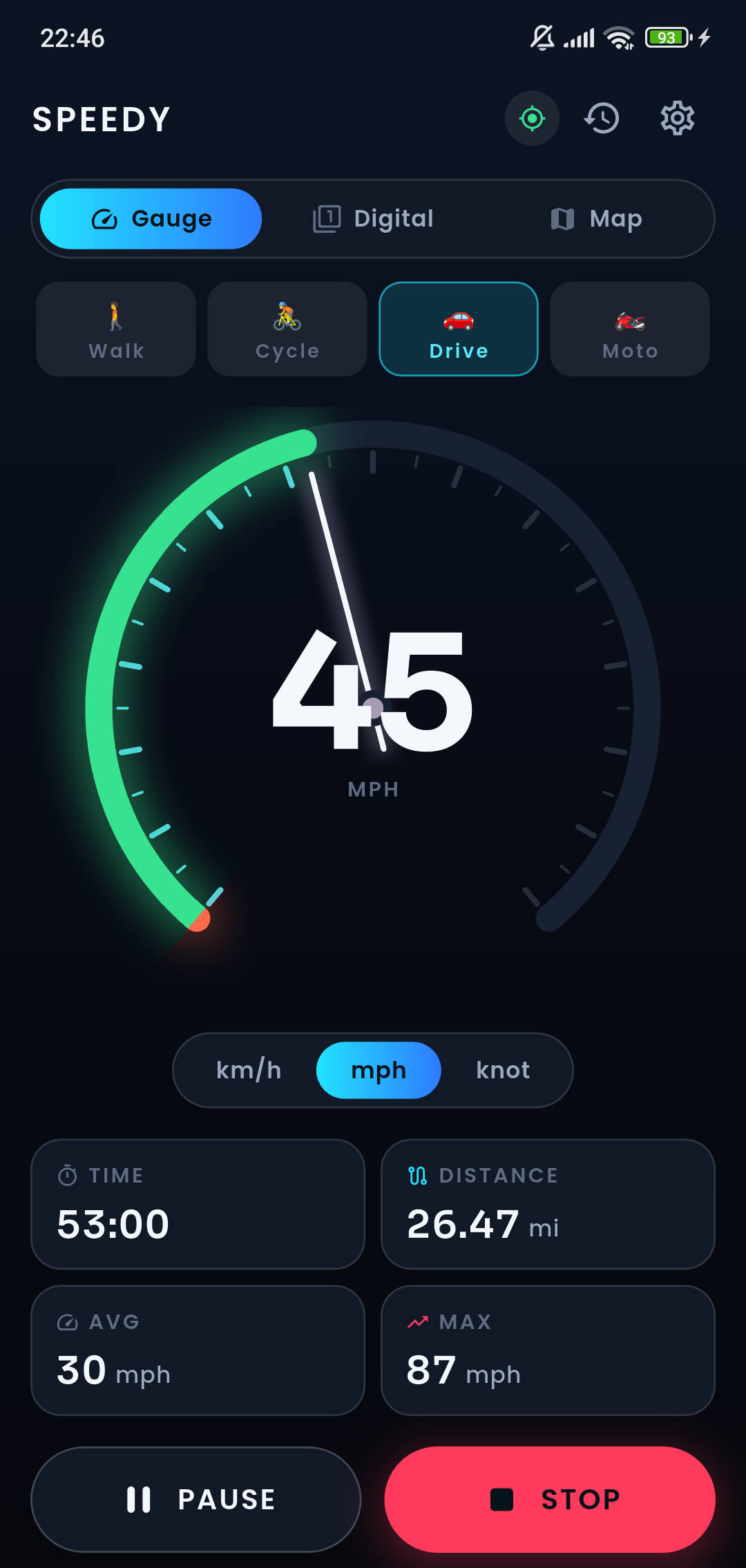 SpeedY speedometer